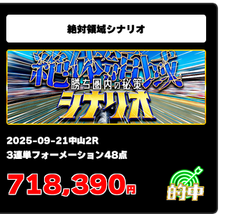 サラコレの的中実績