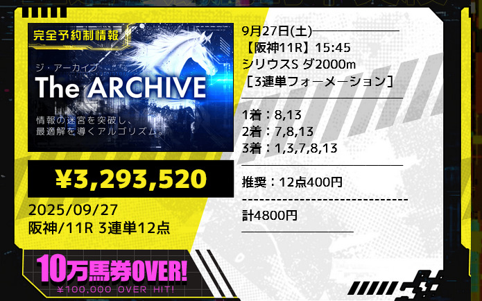 競馬2.0(ケイバ・ニテンゼロ)の的中実績