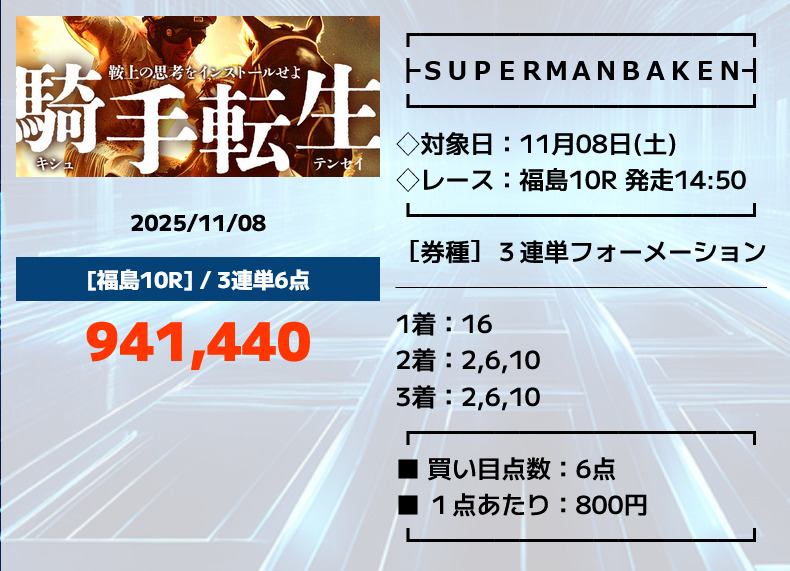 スーパーマンバケンの的中実績