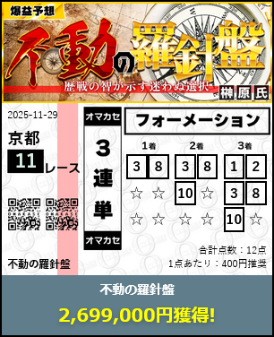 OMAKASE(オマカセ)の的中実績