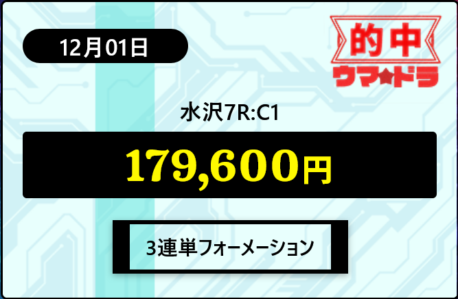ウマ☆ドラの的中実績