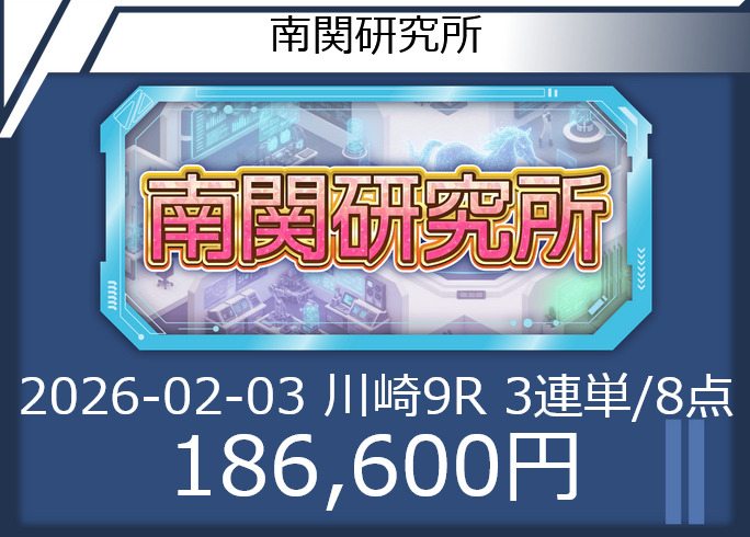 トリプルS(エス)の的中実績