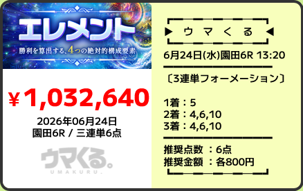 ウマくるの的中実績