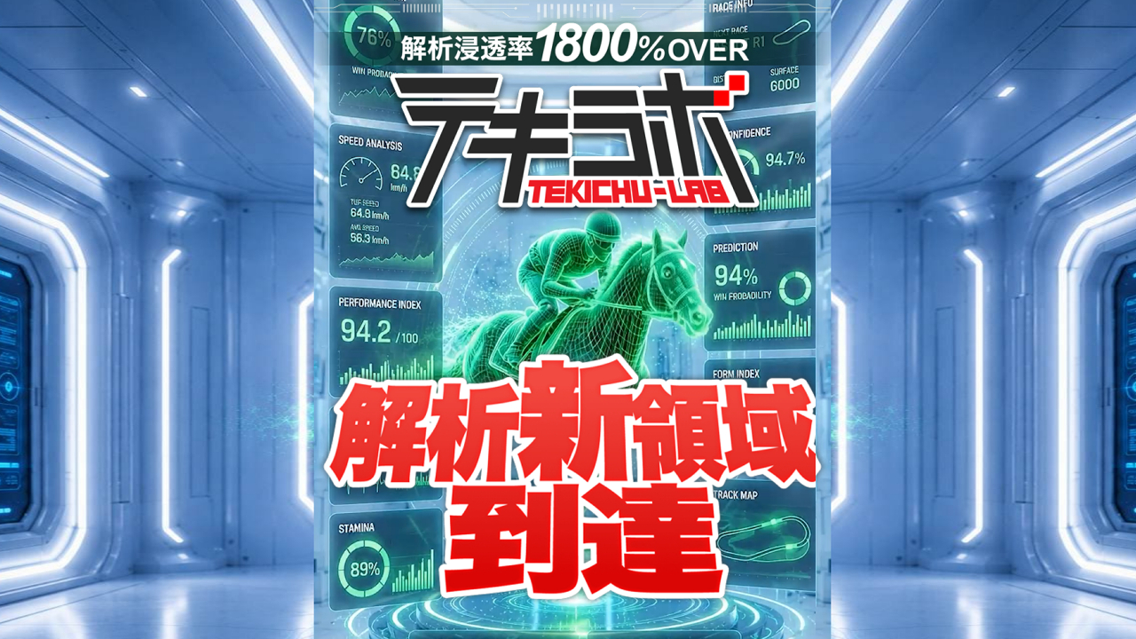 テキラボの競馬予想サイトは当たらない？口コミ評判検証！